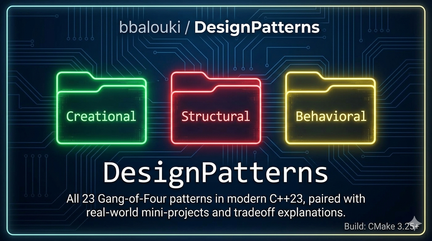 DesignPatterns project cover