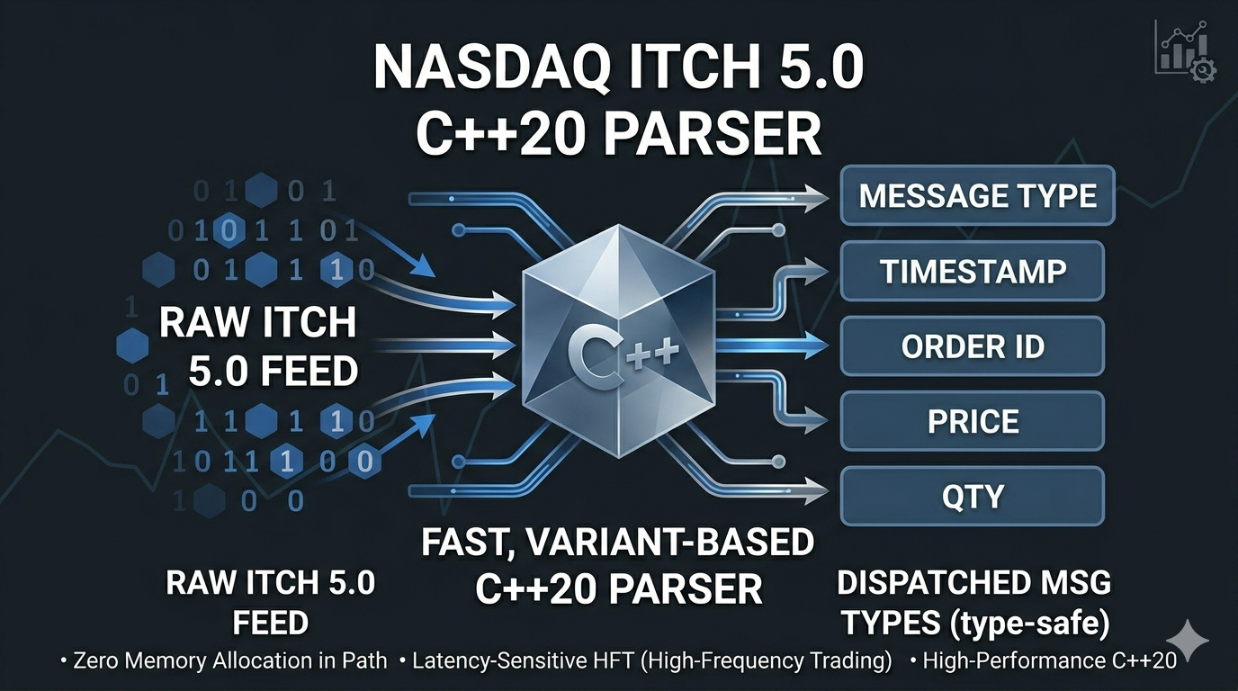 itchcpp project cover